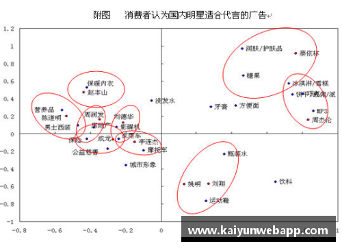 体育明星代言对品牌形象与消费者行为的深远影响分析